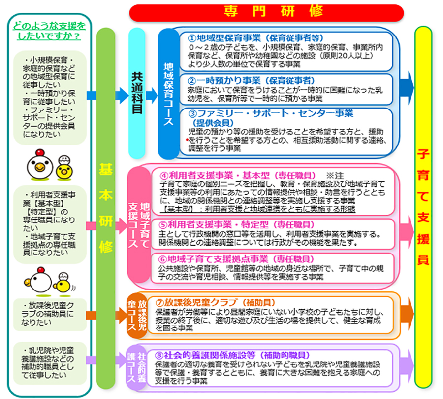 研修コース表