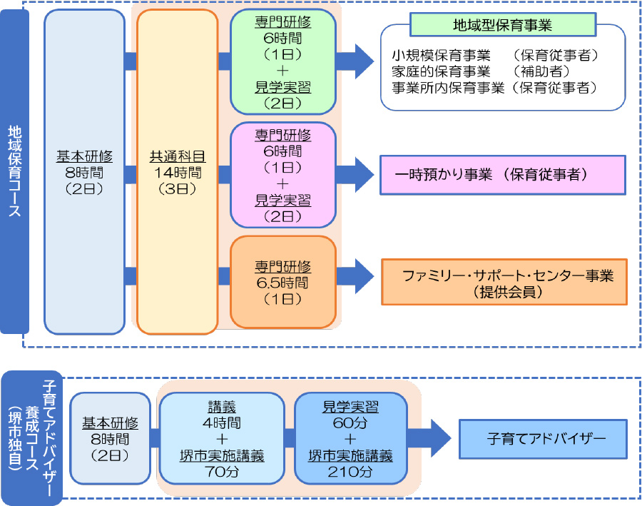 地域保育コース概要