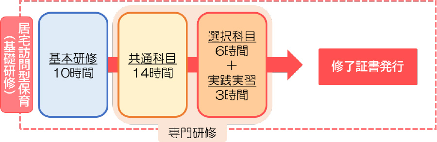 地域保育コースの案内
