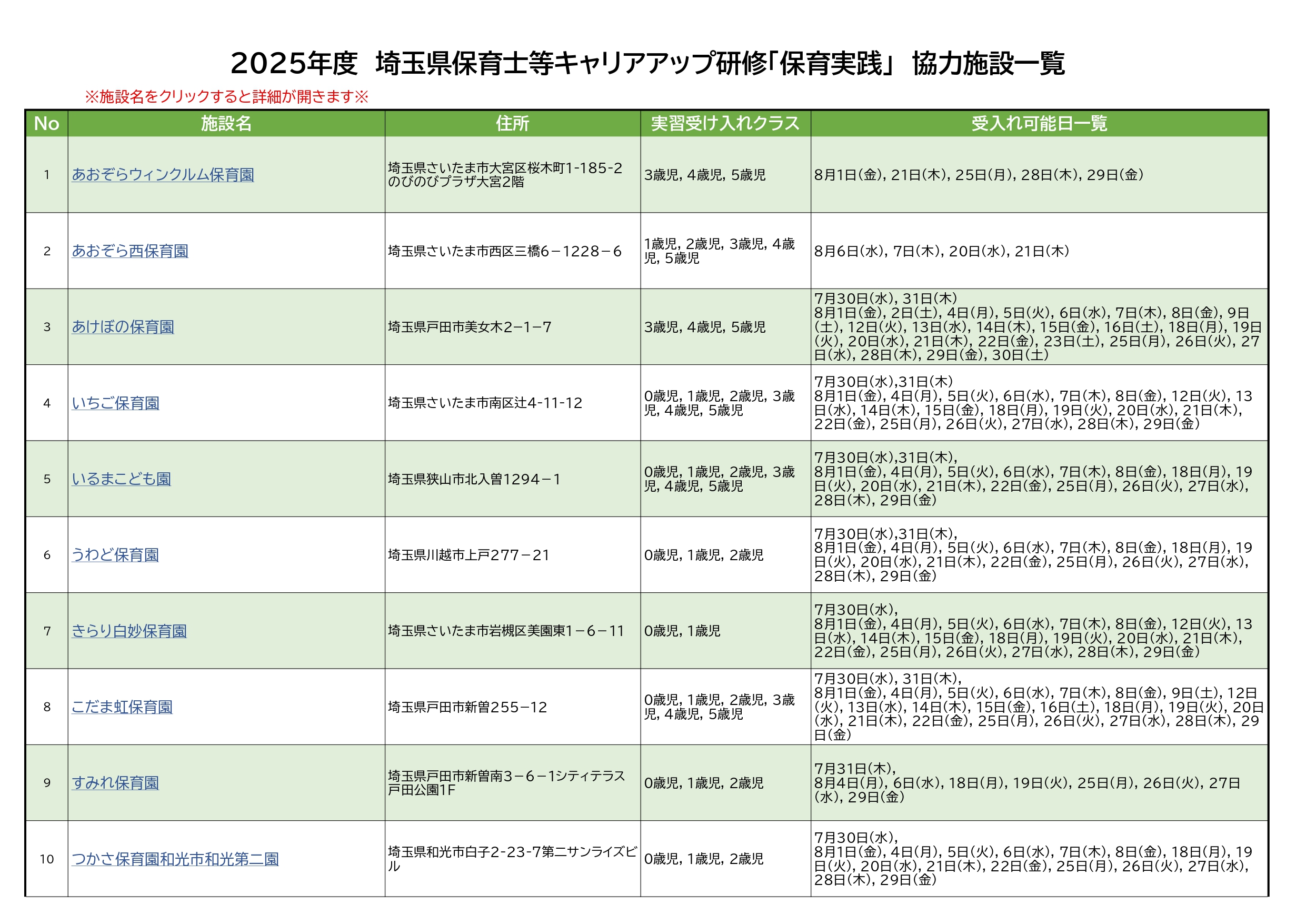 保育実践協力施設一覧