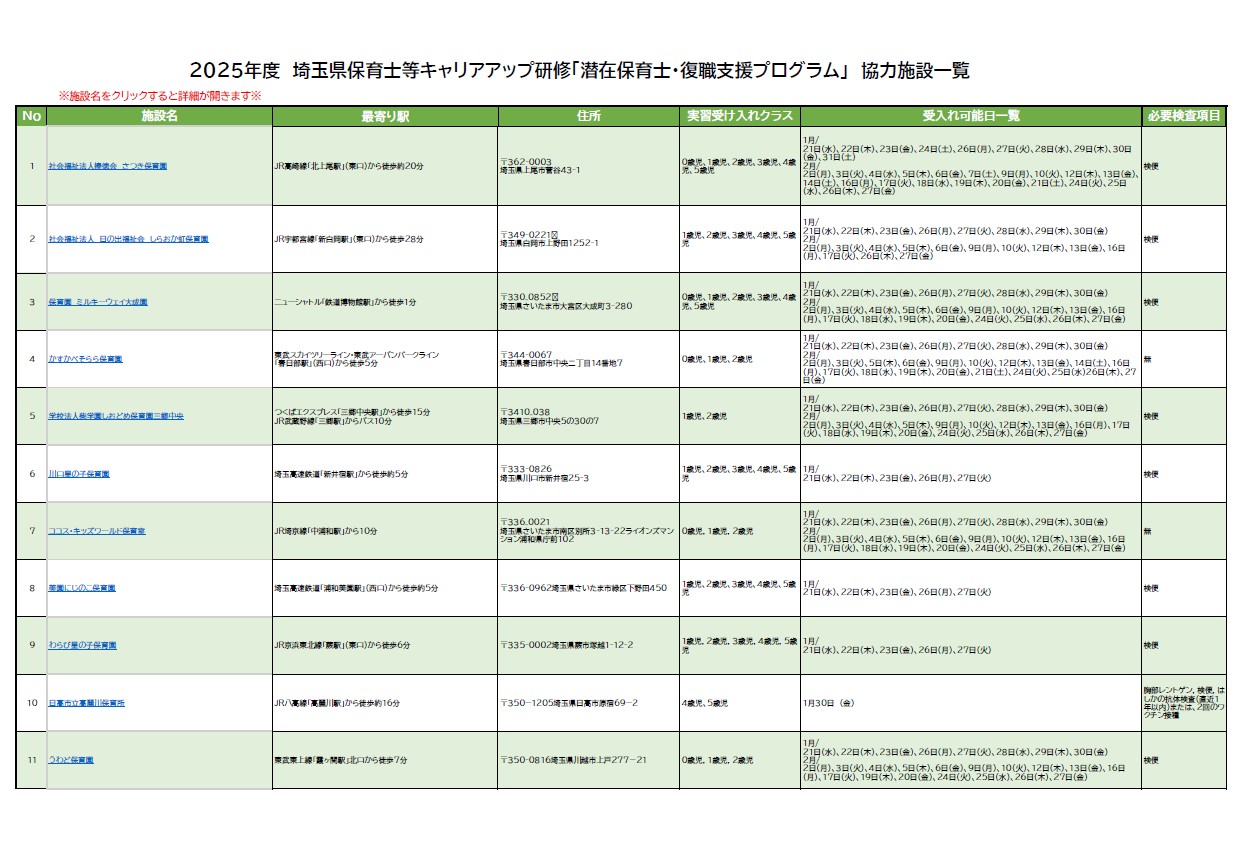 潜在保育士・復職支援プログラム協力施設一覧